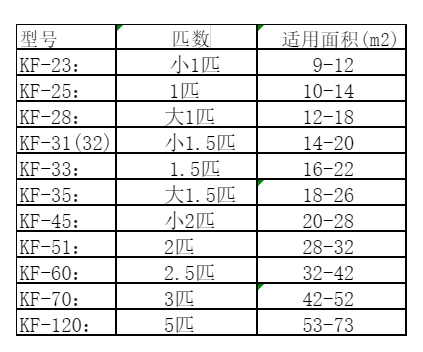 饶阳空调维修